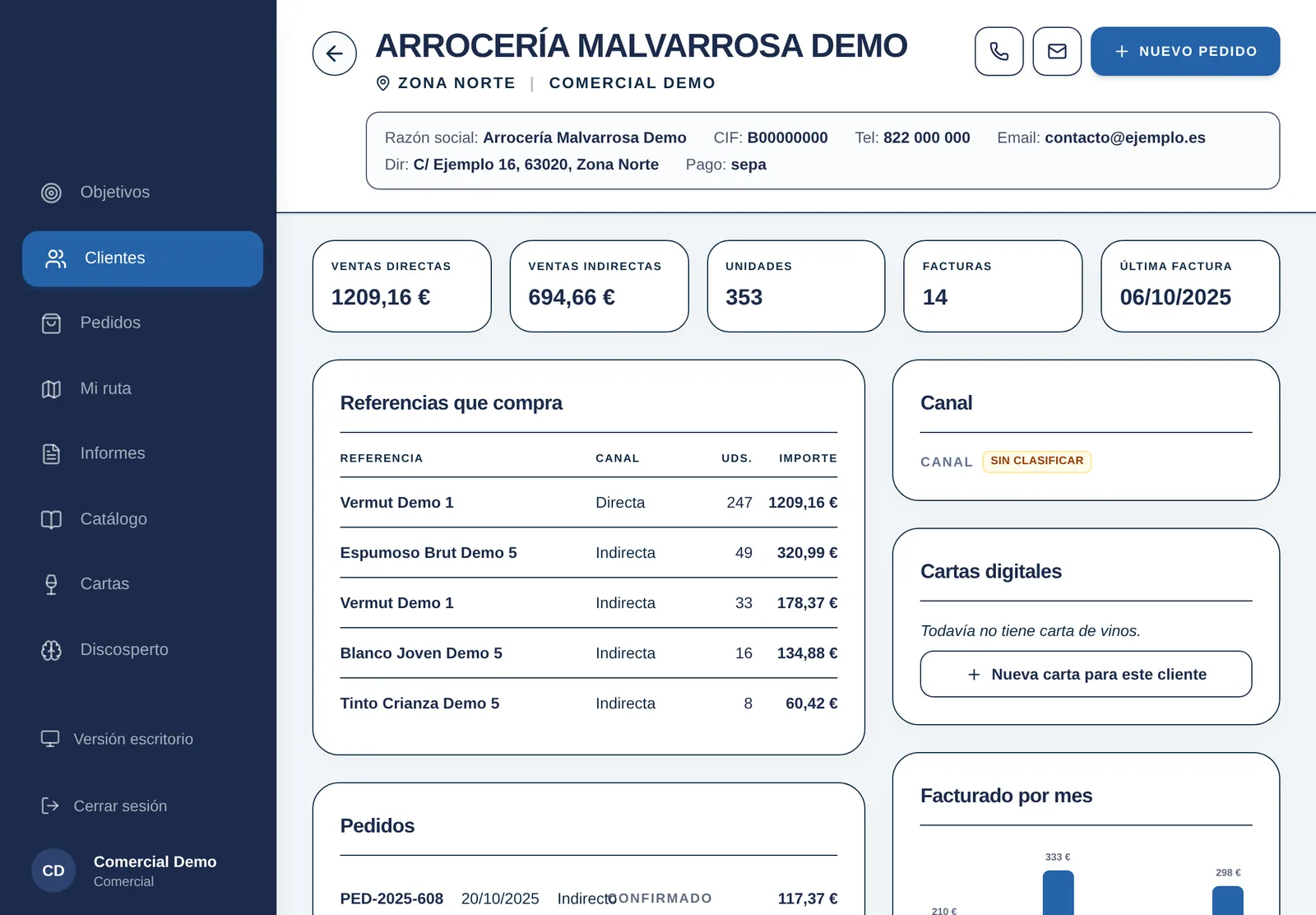 Ficha de cliente en la tablet con ventas, referencias que compra y pedidos
