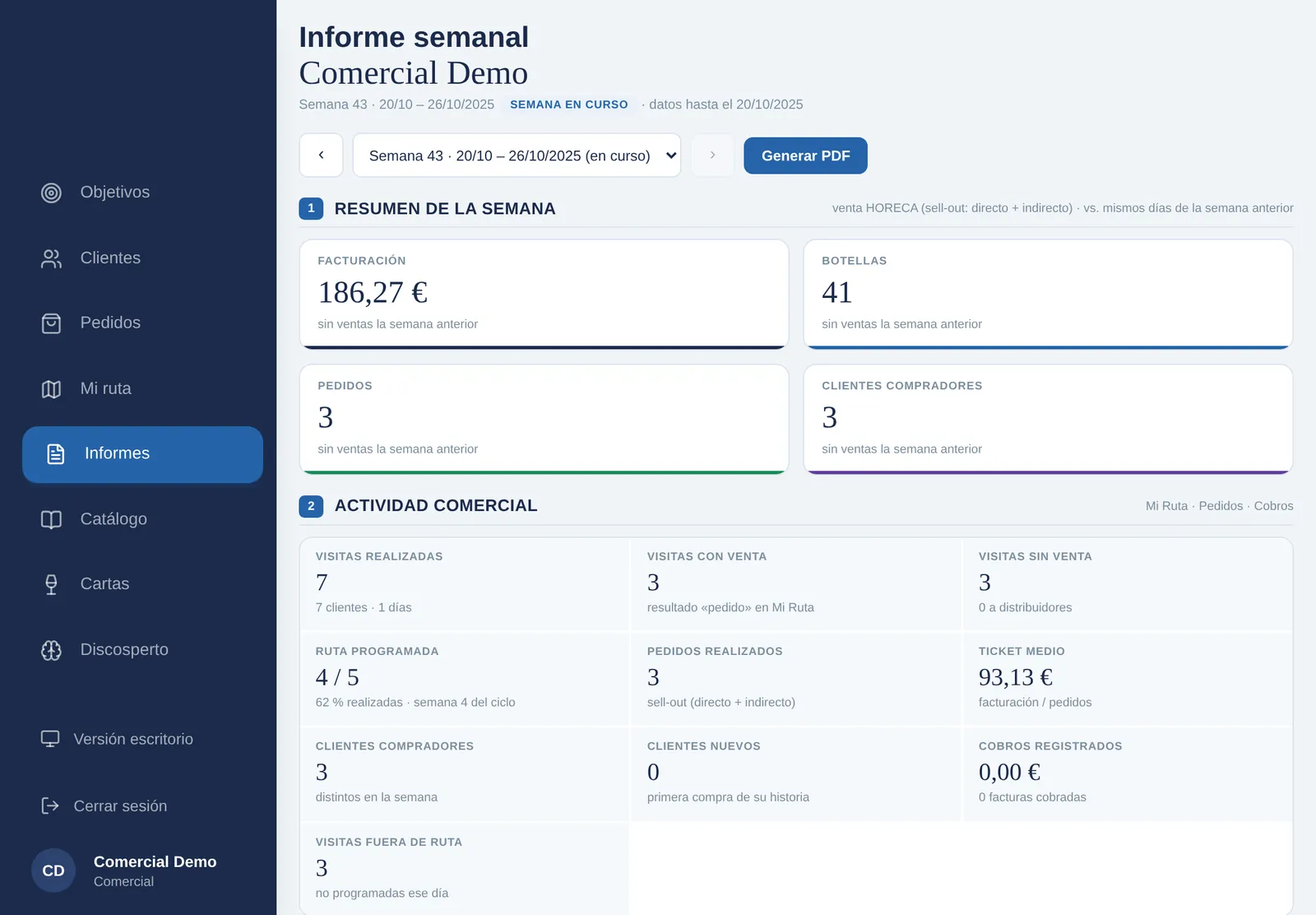Informe semanal del comercial en la tablet